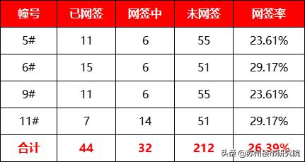 两极分化还是比较严重的,两极分化有点严重