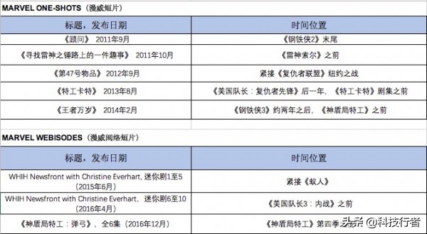 漫威电影全系列观影顺序x战警,漫威电影宇宙完整观影顺序