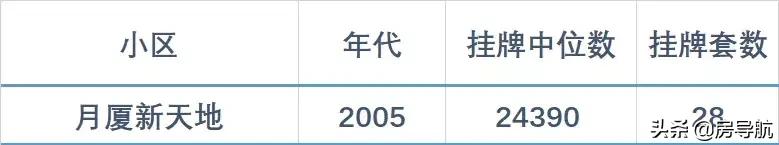 上海房子推荐平价,上海二手房洼地