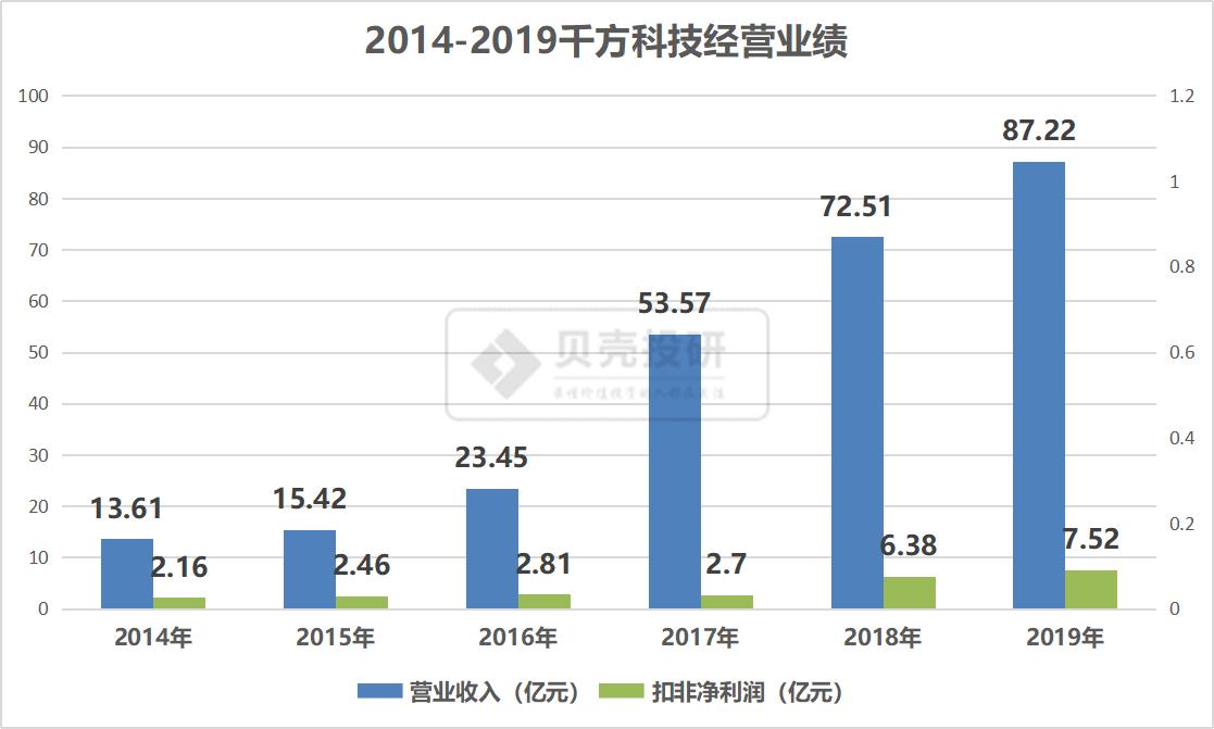 阿里入股千方科技大华影响,阿里巴巴和千方科技哪个好