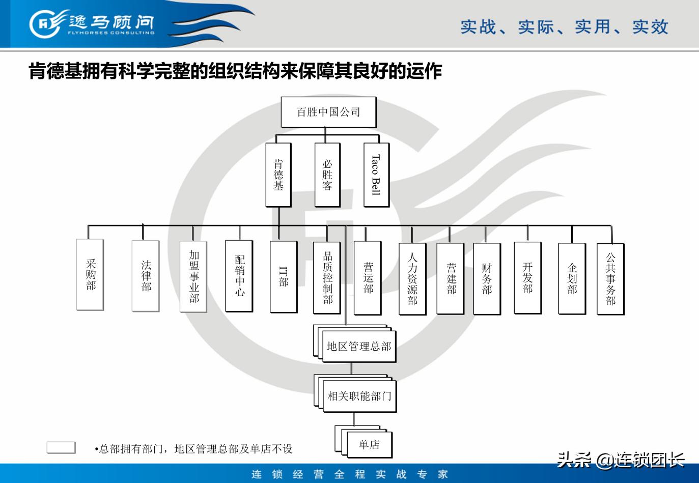 肯德基门店盈利结构,肯德基商业思维