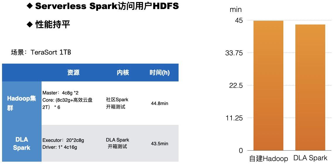 阿里云服务器在线扩容,阿里云数据能力报告