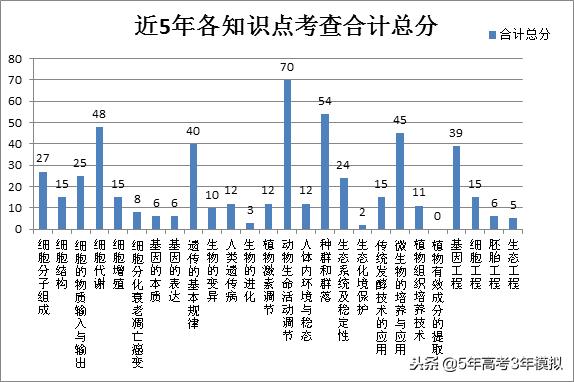 知识清单和考点同步解读,各类常识考点汇总73页
