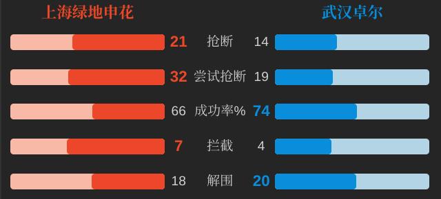 铁在烧大结局,2019中超上海申花vs武汉卓尔