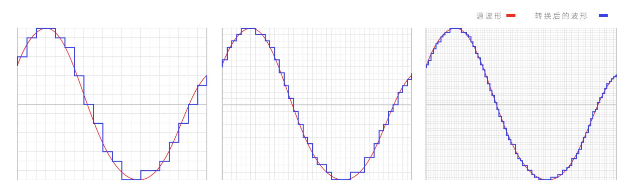applemusichifi版,applemusic无损音质支持哪些设备