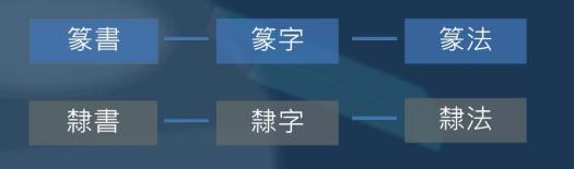 篆书一笔，八分三笔，真书八笔，总结隶书课程隶法和用笔