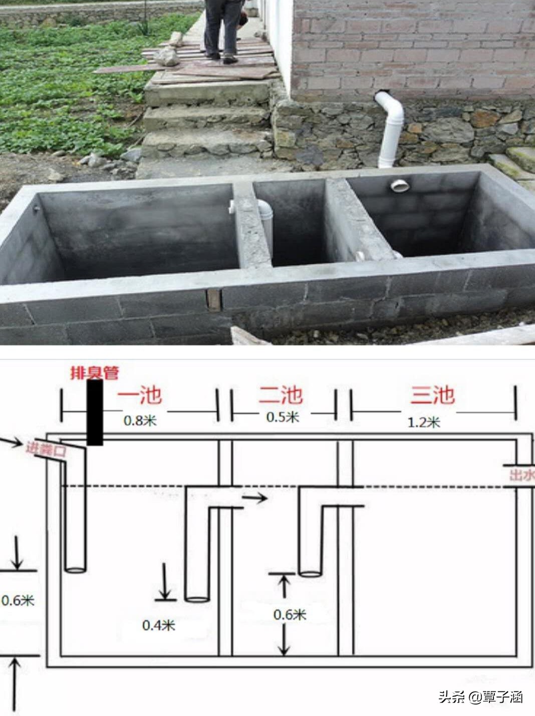 国家厕所改造补助政策,农村改厕三格化粪池国家标准