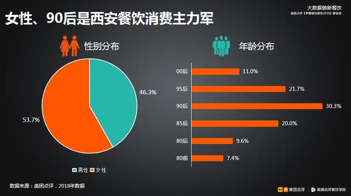 美团大数据餐饮品类排行,美团大数据分析成功案例