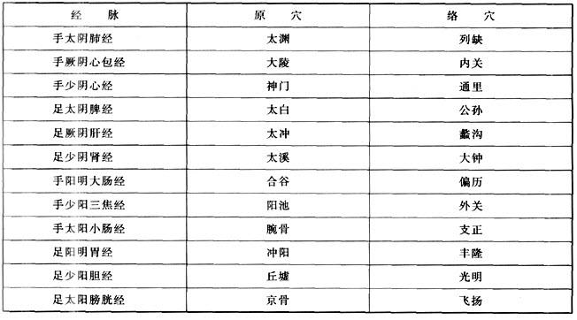 针灸下手八法口诀,针灸基本功运掌八法
