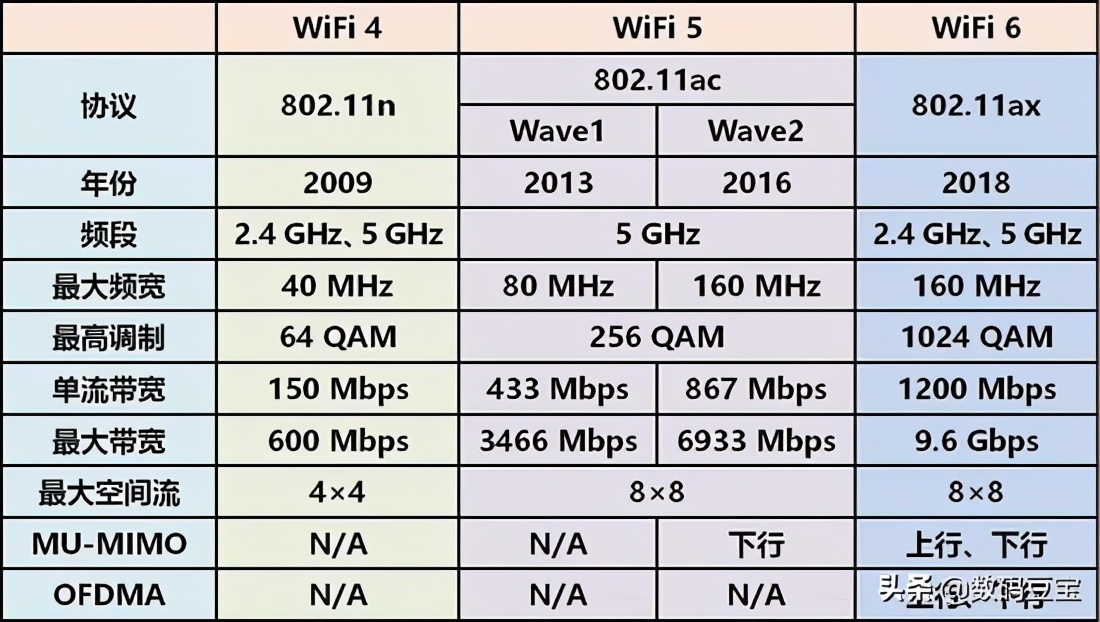 wifi那些你不懂的冷知识,一张图看懂wifi的六个技巧