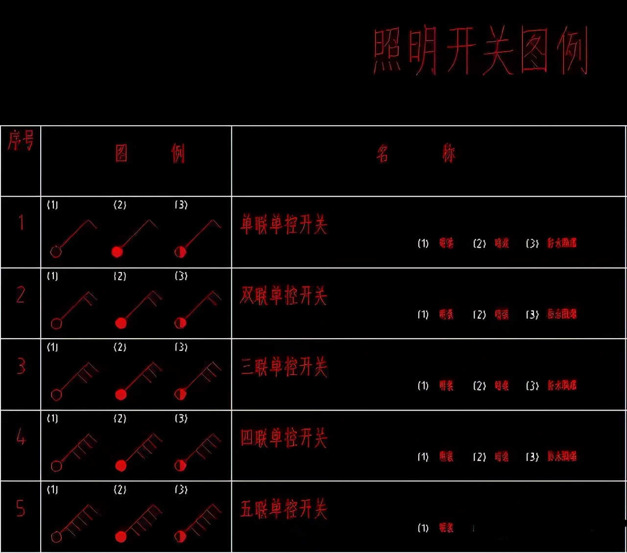 cad电气版电气元件符号图库,零基础快速看懂cad电气图