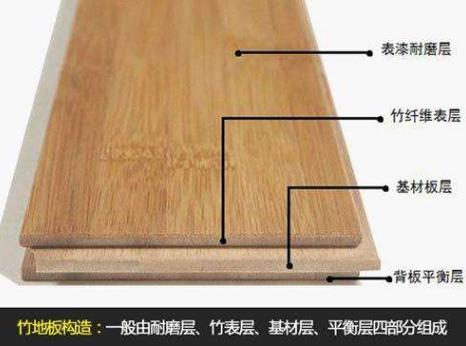 地板装修科普知识,聊聊装修如何选地板