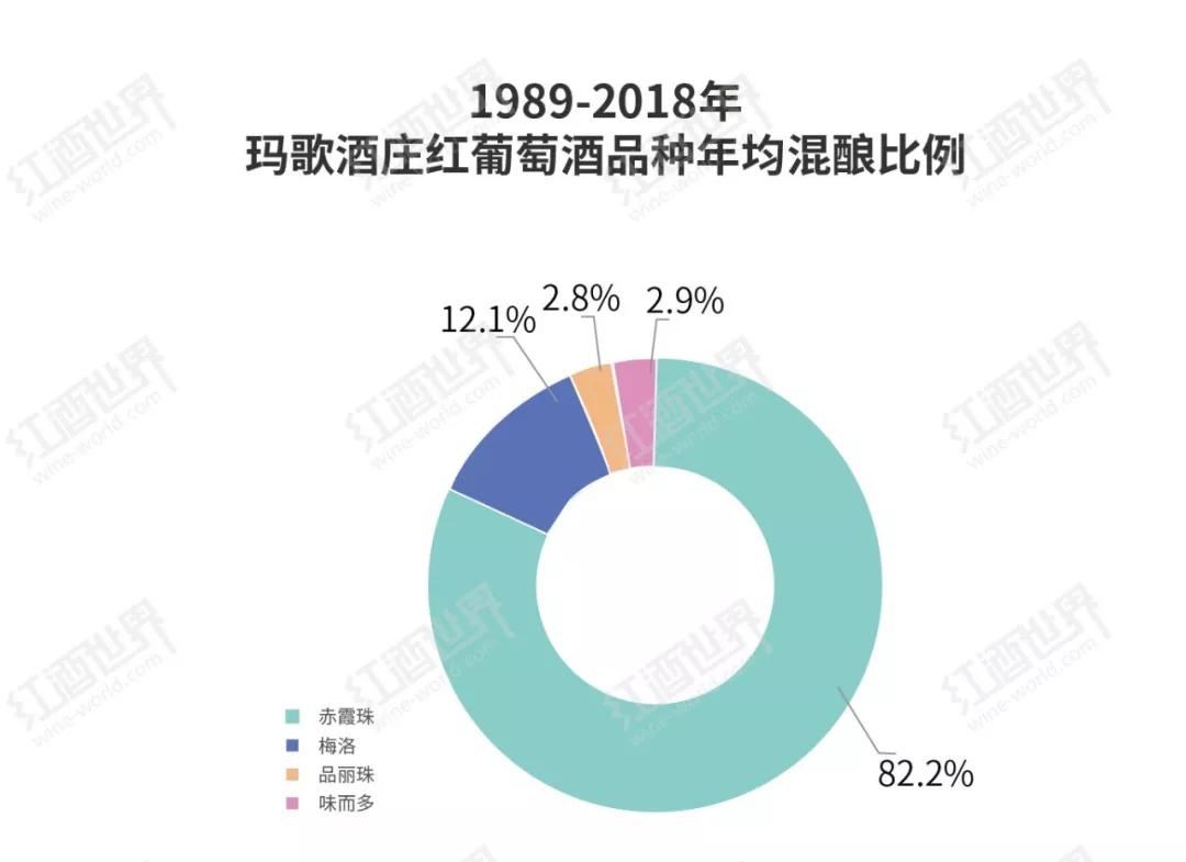 法国玛歌酒庄的历史,法国玛歌酒庄价值