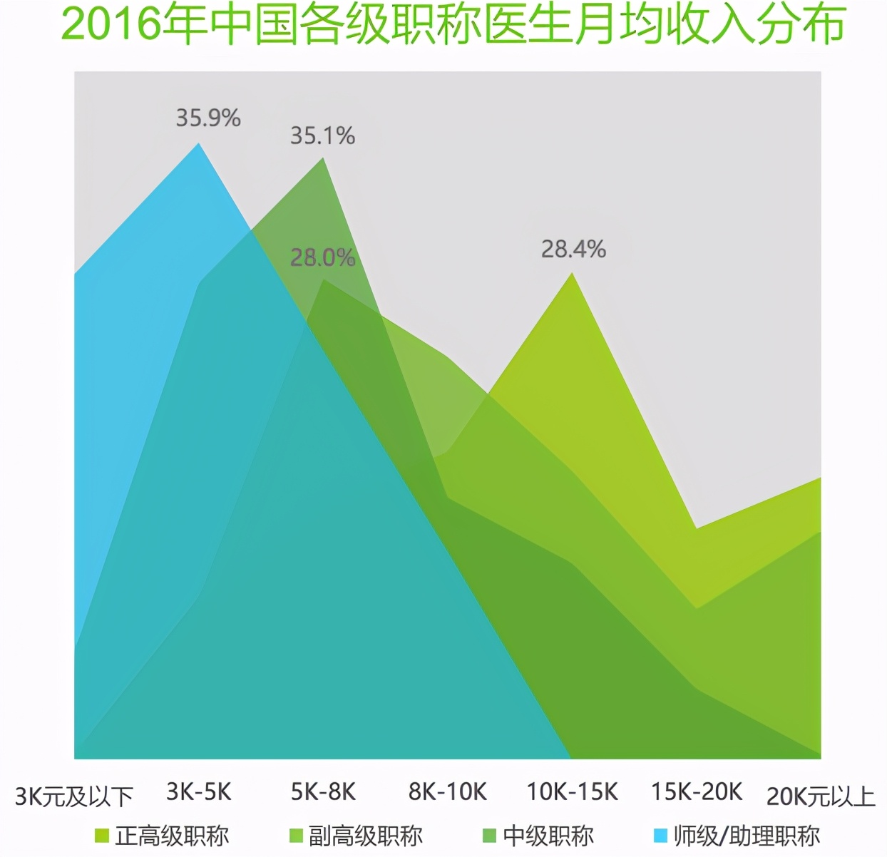 微医主要做什么,微医医疗