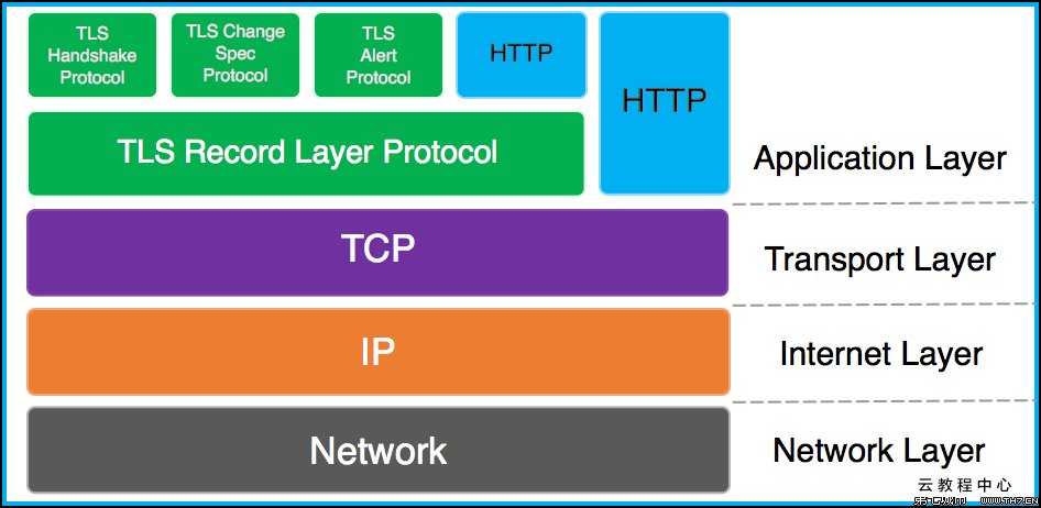 android设计模式与最佳实践,androidretrofit