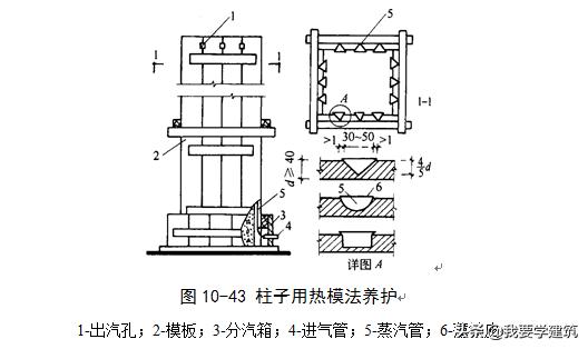 混凝土梁拆模前如何养护,混凝土拆模要求在哪个规范里