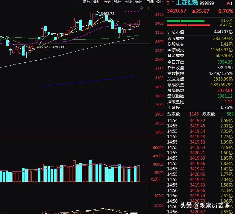 创业板为什么大涨,创业板大涨原因