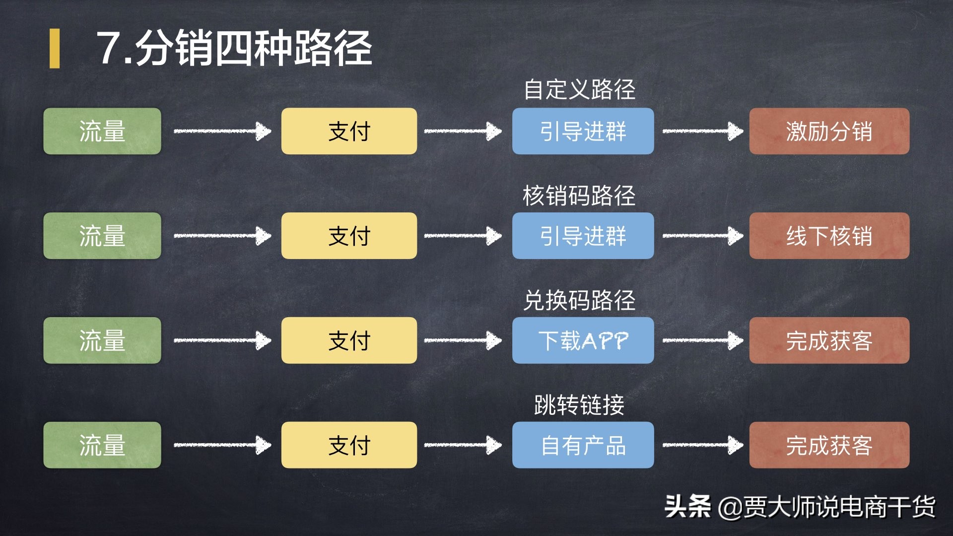 裂变海报制作的流程,海报裂变训练方法