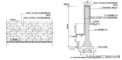 加筋挡土墙施工工艺流程,悬臂式挡土墙施工流程
