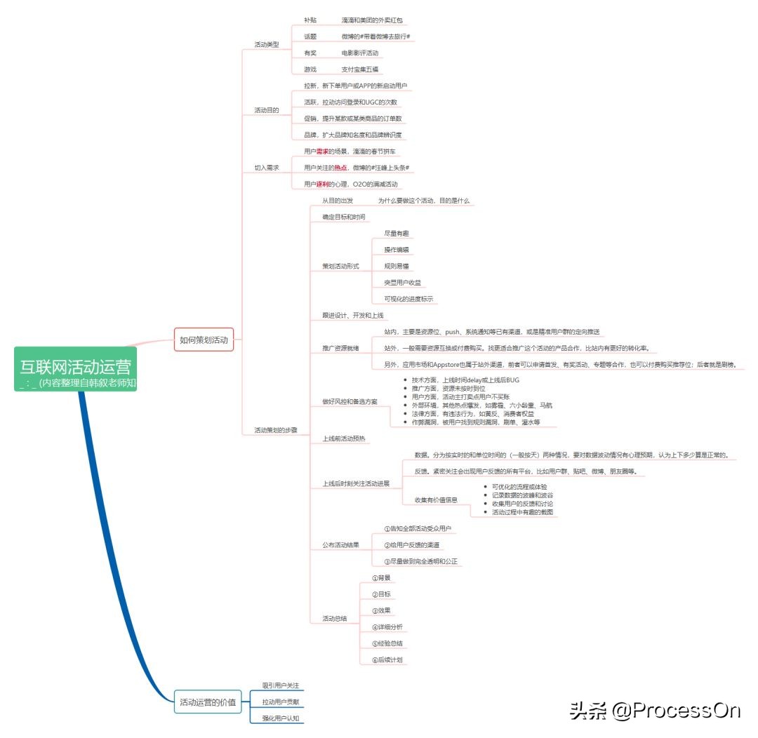 双11策划活动方案最新5篇,双11活动策划方案精选3篇
