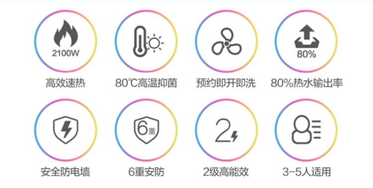 电热水器怎么选择最合适,家用热水器怎么选择最合适