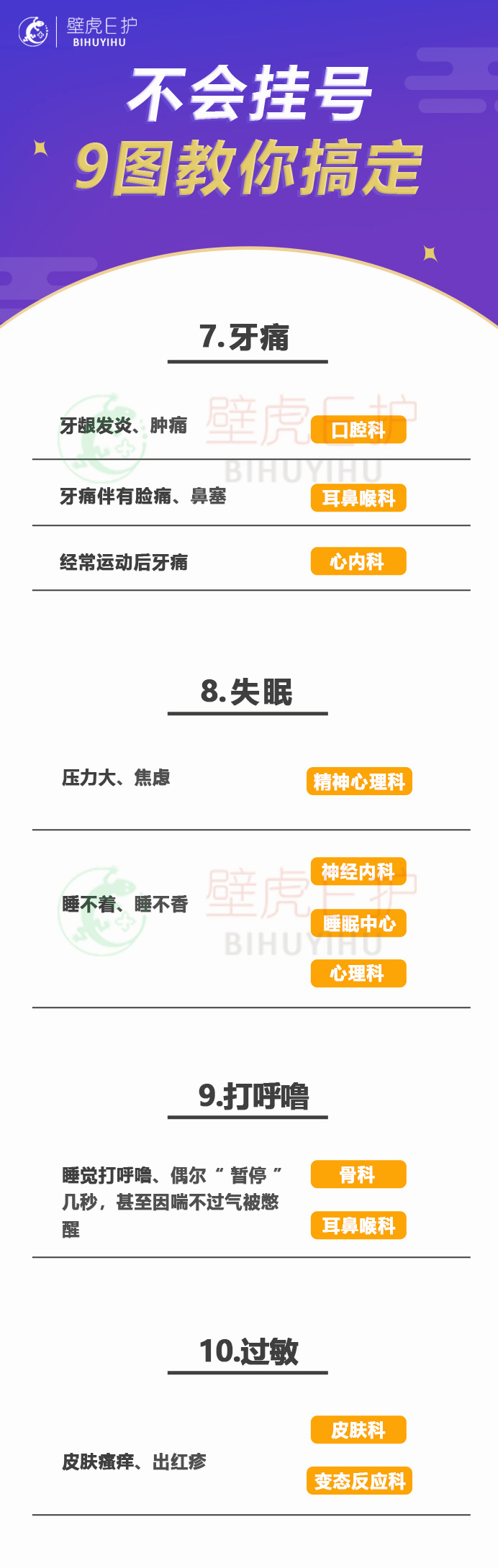 不会挂号9图帮你搞定,不会网上预约挂号的教学视频