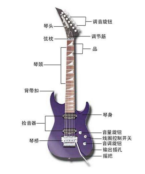 吉他乐器简介大全,吉他乐器大解读