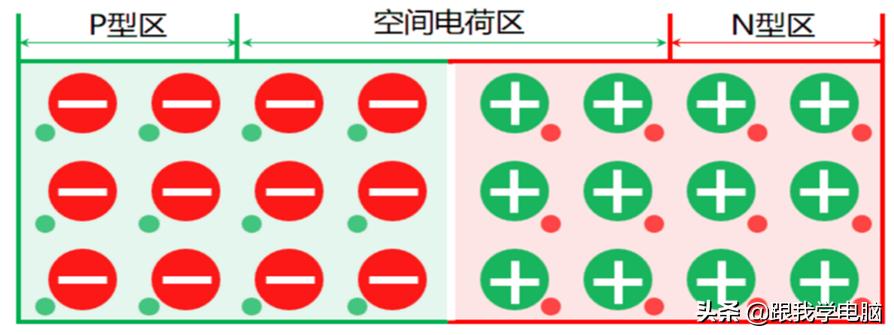 二极管的电学特性,二极管基础电路