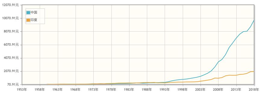《枪炮、病菌与钢铁》和*小平邓**的惊人远见