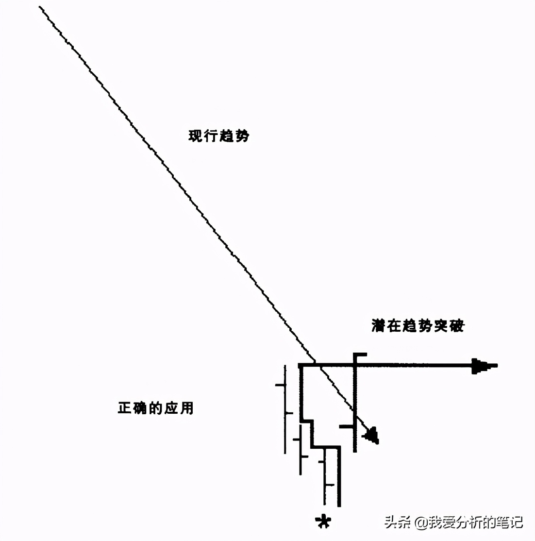趋势交易者必读书单,趋势交易大师解读