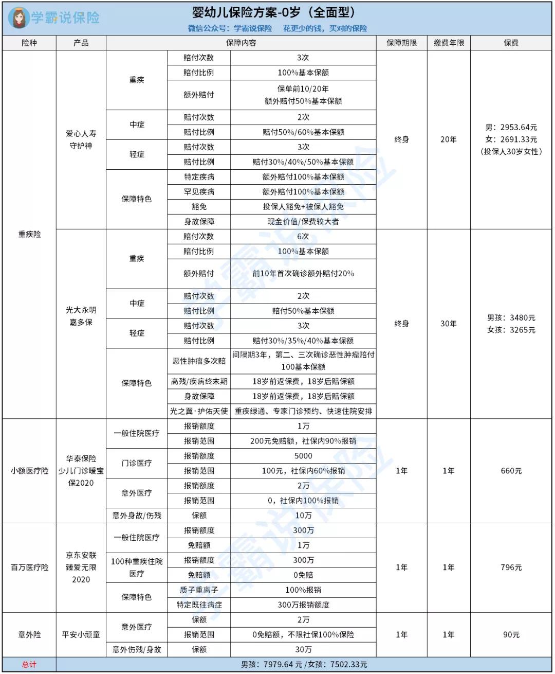 宝妈一般给宝宝买什么保险,宝爸宝妈必备的投保攻略