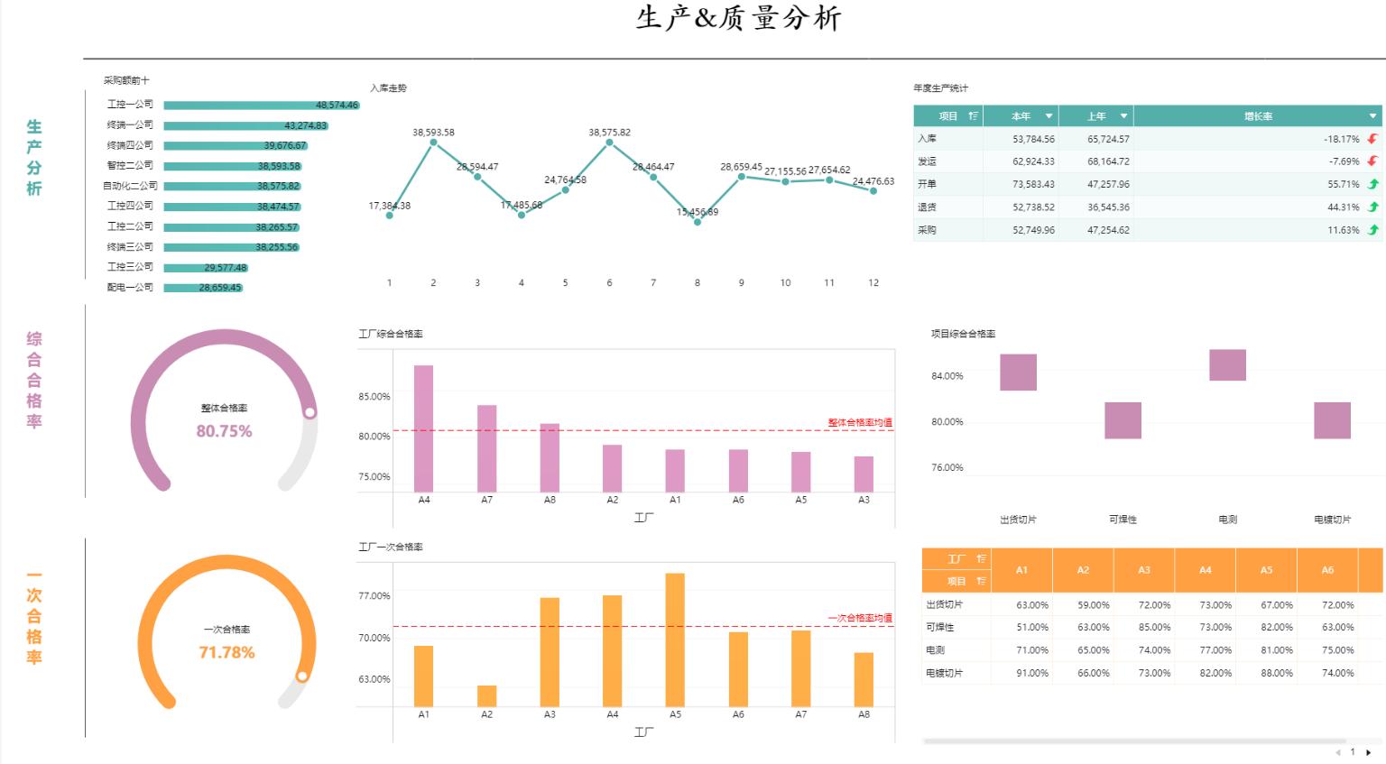 数据分析八大分析模型,数据分析六大实用模型