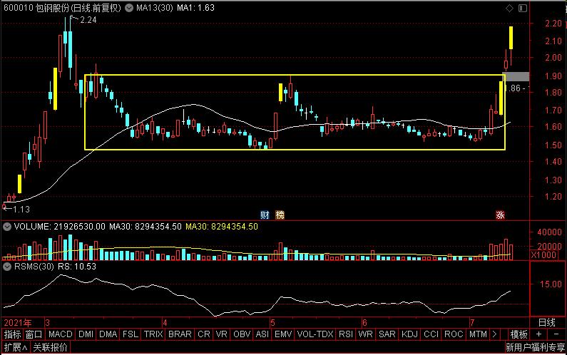 大盘分析及精选股票,大盘走势图表