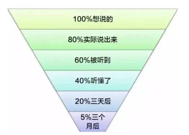 想提升自己的口才和表达能力,想要提高口才表达能力怎么办