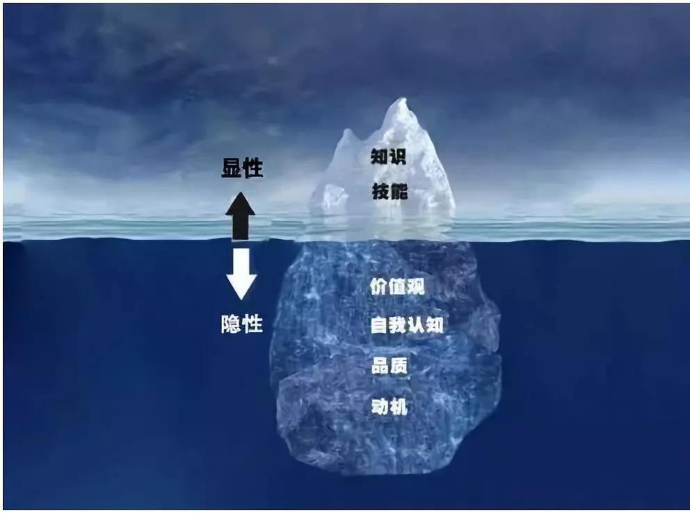 树立价值观的技巧,价值观的考核方法