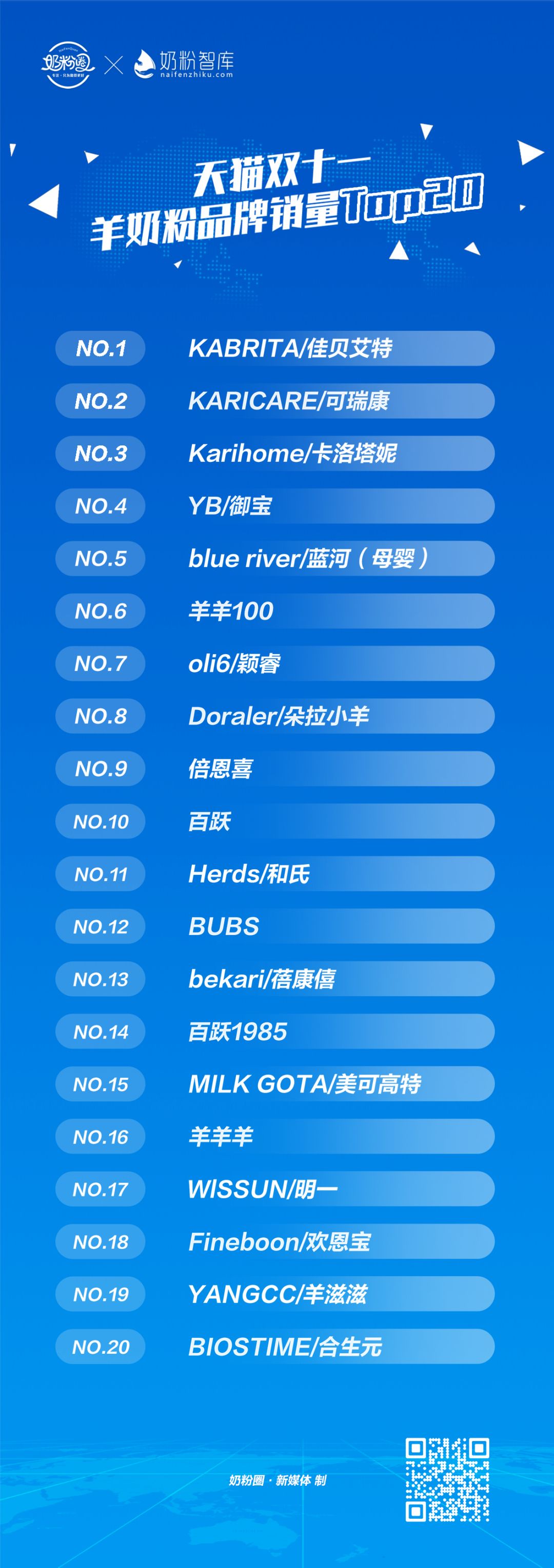 佳贝艾特和蓓康僖和倍恩喜哪个好,佳贝艾特可瑞康