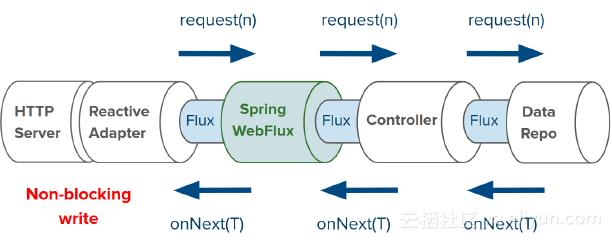 阿里java编程规范,阿里巴巴java编程规范解读