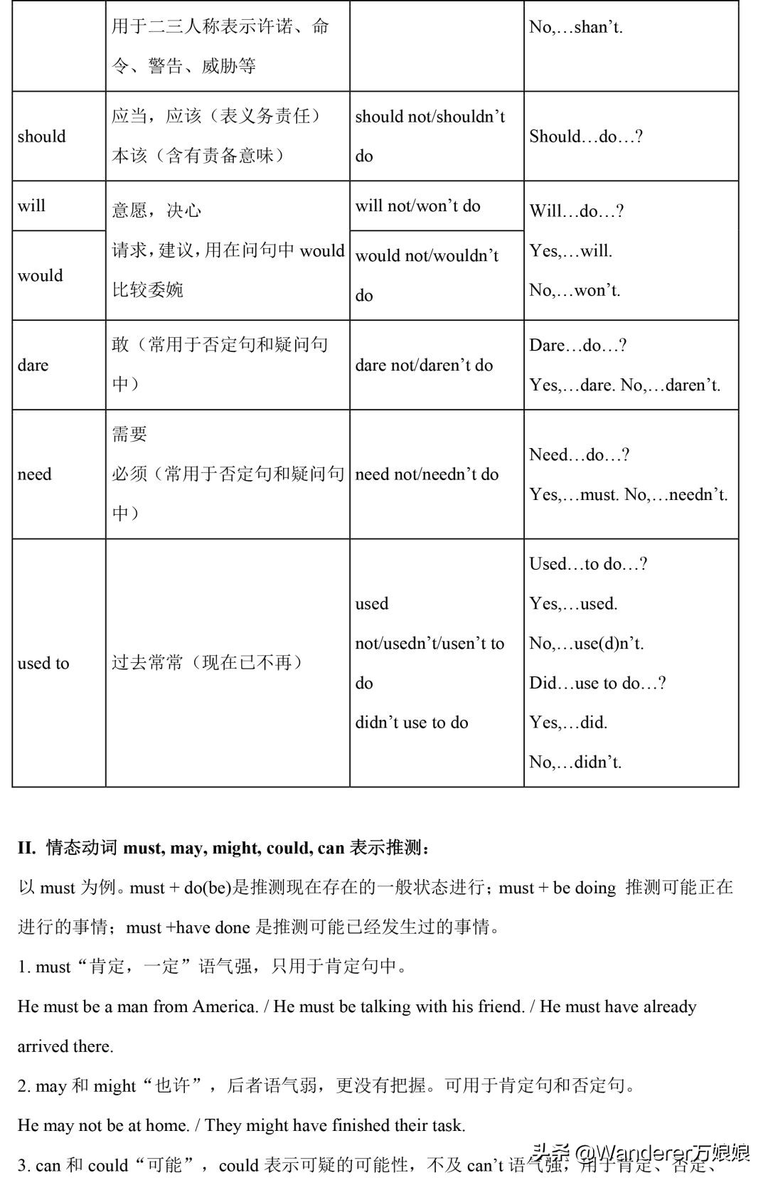小学1-4年级英语语法完整版,新人教版3-6年级英语语法汇总
