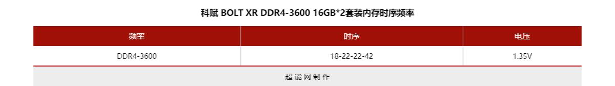 科赋bolt3600内存评测,科赋ddr424008gb