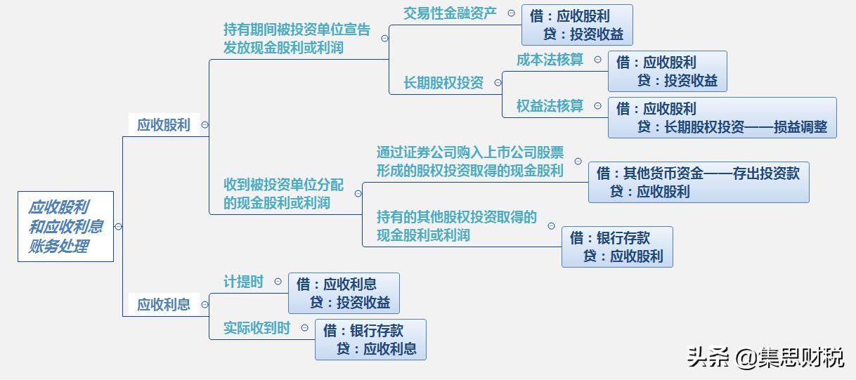 应付预收和应收预付账务处理,应收预收应付预付的习题