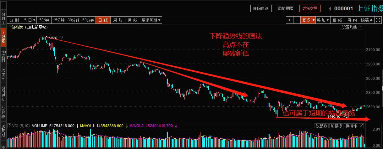 股票趋势技术分析讲解全套视频,10分钟成为股票高手