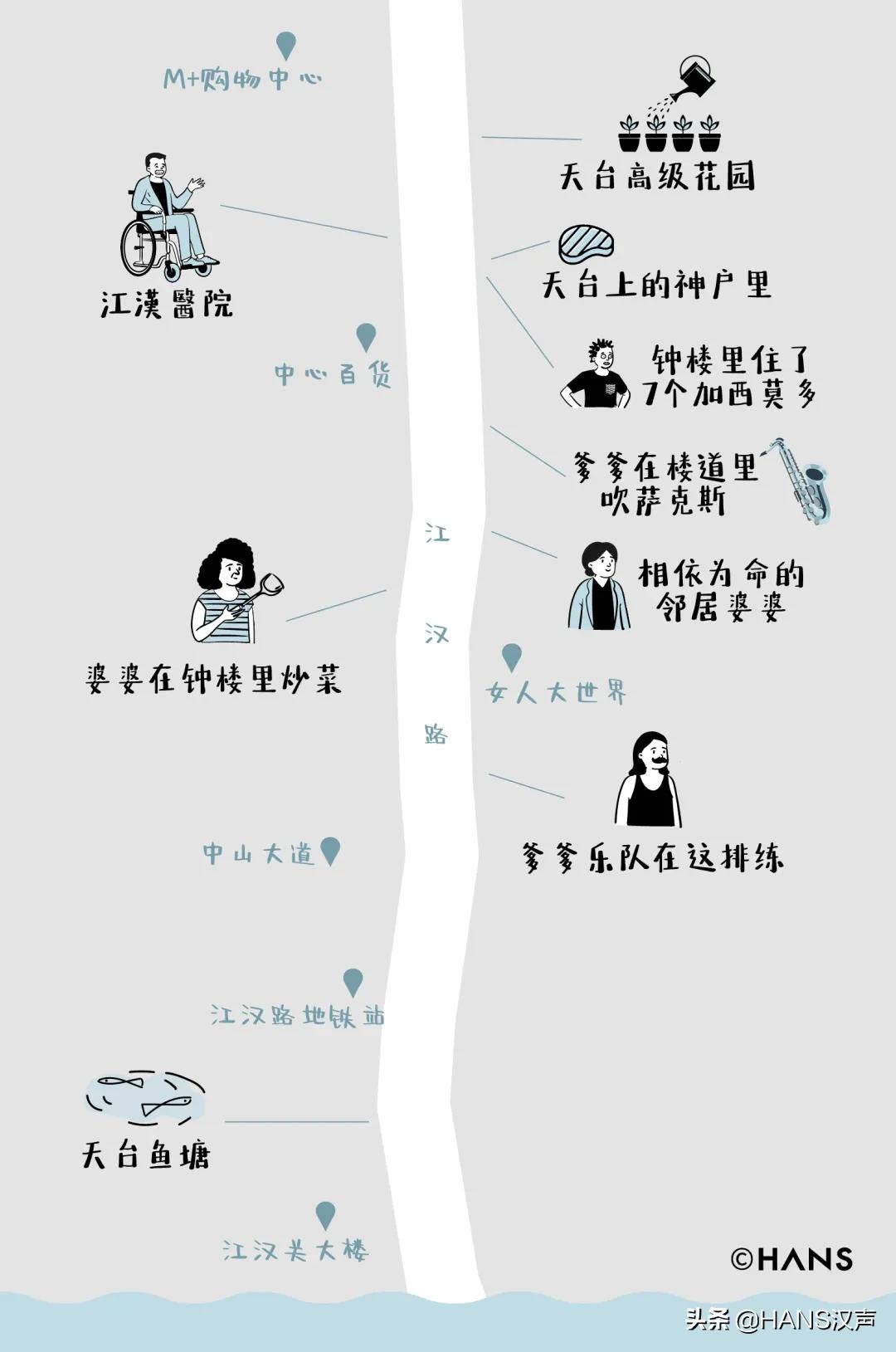 江汉路楼上有人住吗,江汉路楼顶怎么上去