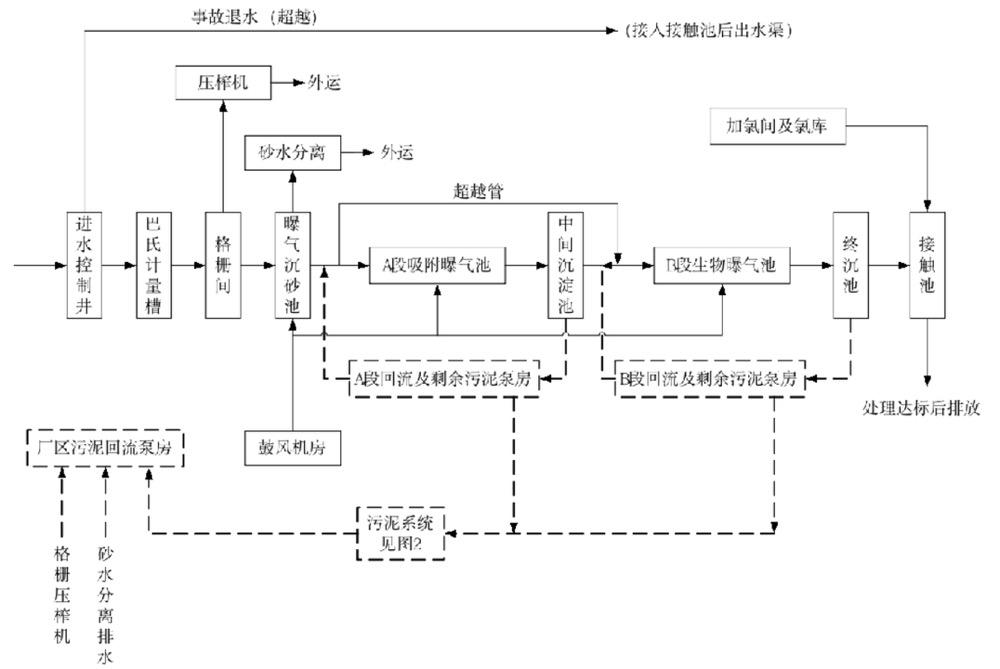 污水处理节能改造,污水处理厂低碳环保技术