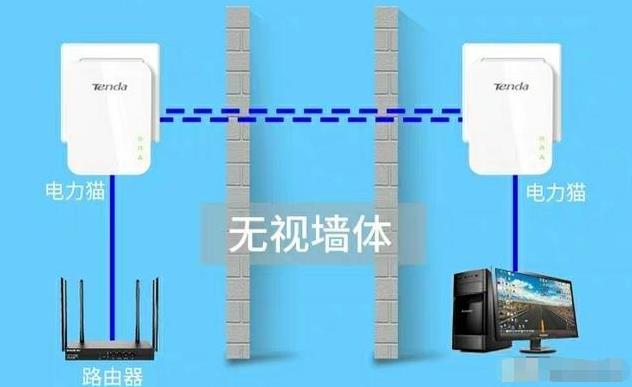 电力猫穿墙后效果怎么样,电力猫覆盖效果