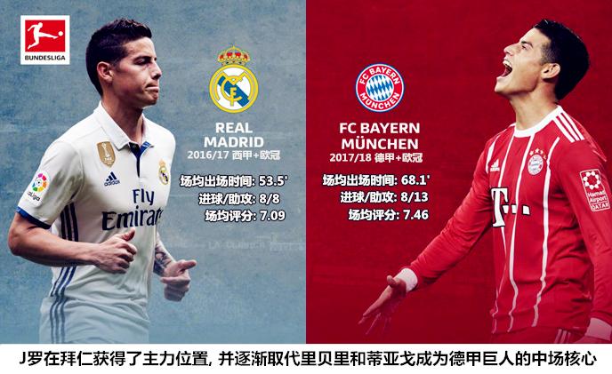 2019年的j罗,迷途中的玖伍贰柒