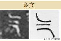 古今字与异体字通假字,异体字古今字通假字