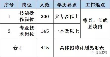 陕煤彬长矿业集团全员考试,2024陕煤彬长矿业集团有限公司