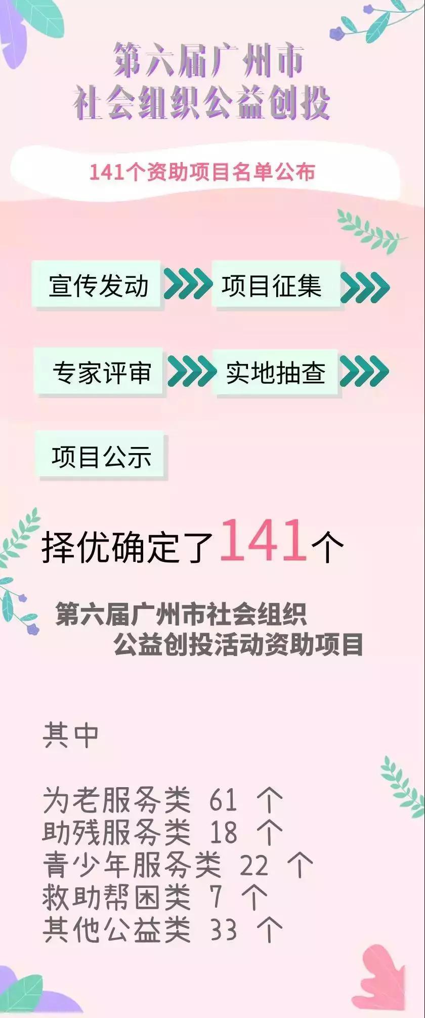信息速递|141个公益项目扎根广州社区，助创美好生活