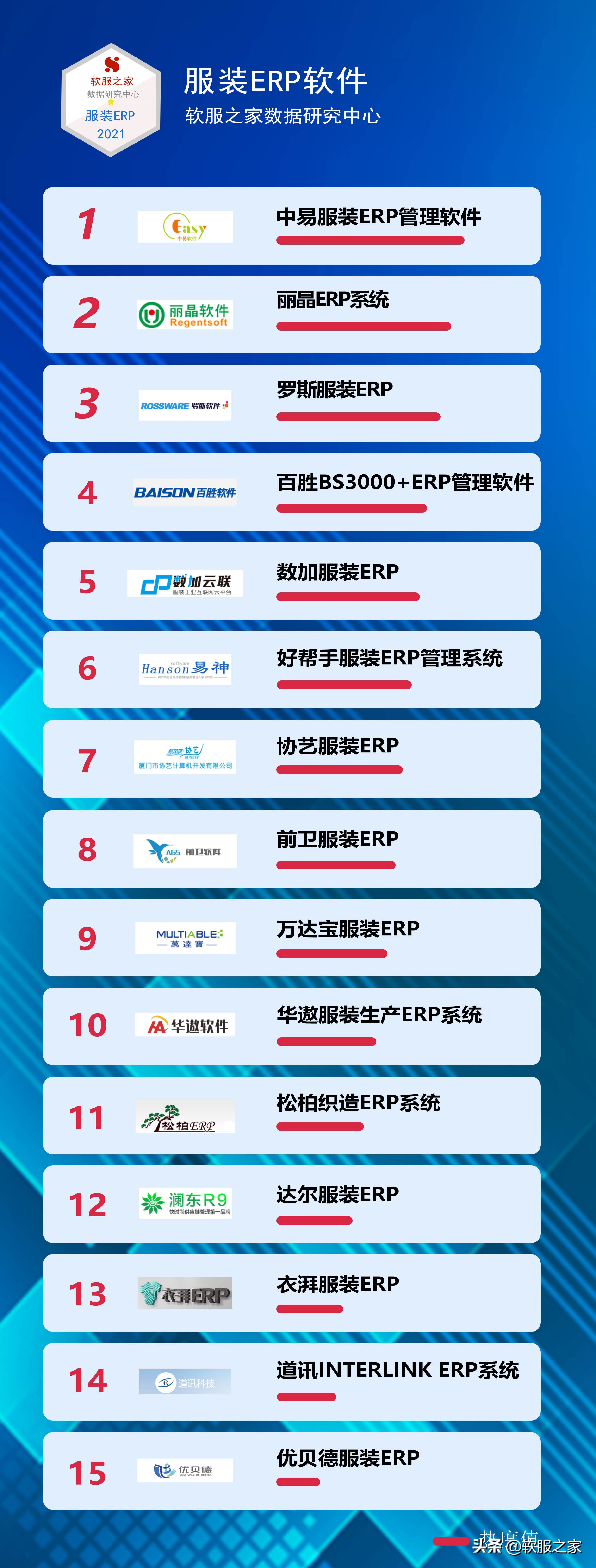 企业服装erp软件用什么好,服装erp软件哪个最好