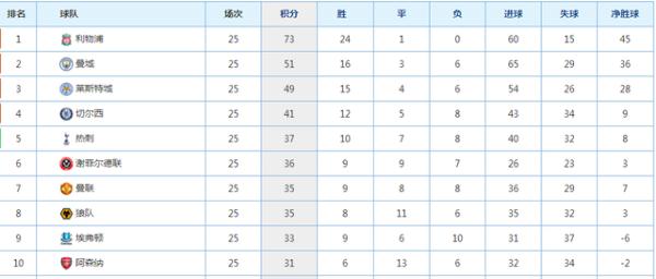 牺牲小曼城，造福大英超？曼城为何让全欧讨厌，处罚到底该不该？